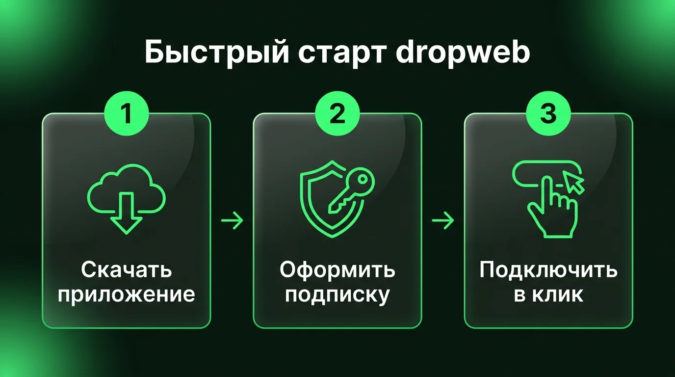 Три простых шага для установки приложения dropweb и безопасного подключения к зарубежным нейросетям.