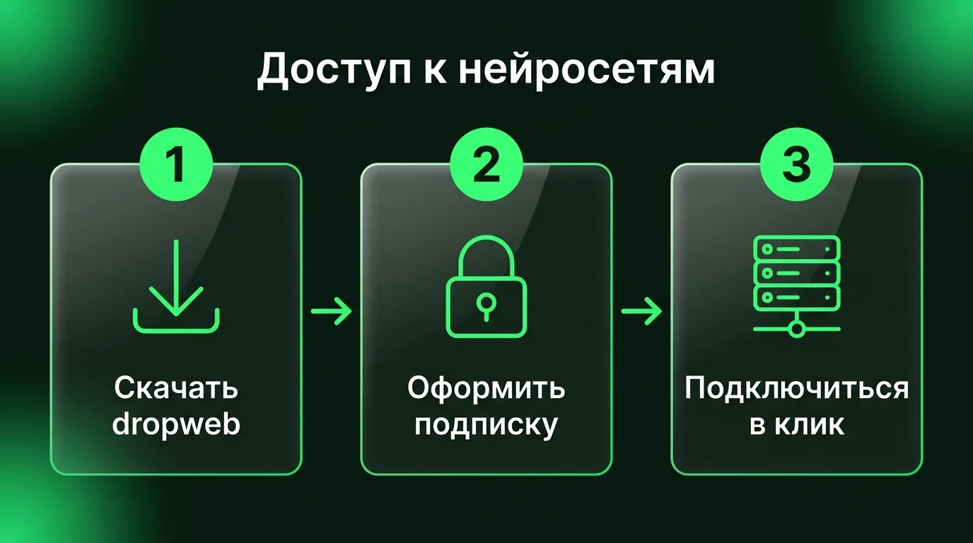 Пошаговый процесс настройки стабильного доступа к зарубежным нейросетям через приложение dropweb: скачивание клиента, оформление подписки в личном кабинете и подключение в один клик.