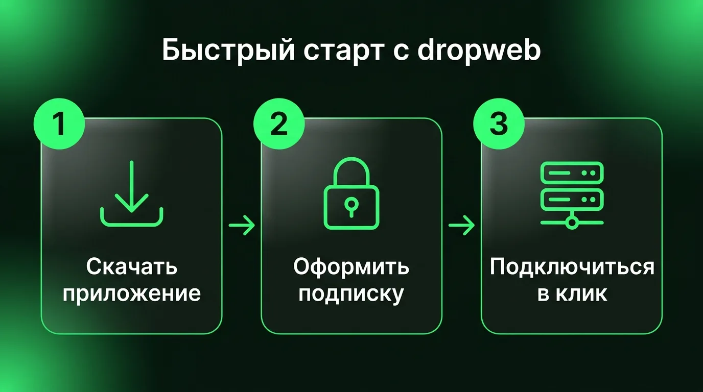 Три простых шага для настройки доступа: скачивание приложения dropweb, оформление подписки в личном кабинете и подключение к сети в один клик.