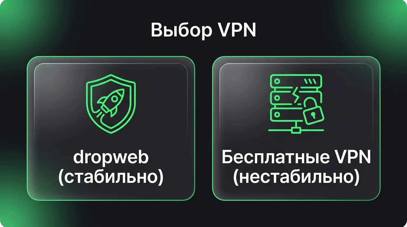 Сравнение стабильного и быстрого подключения через dropweb с медленными и часто блокируемыми бесплатными VPN-сервисами.