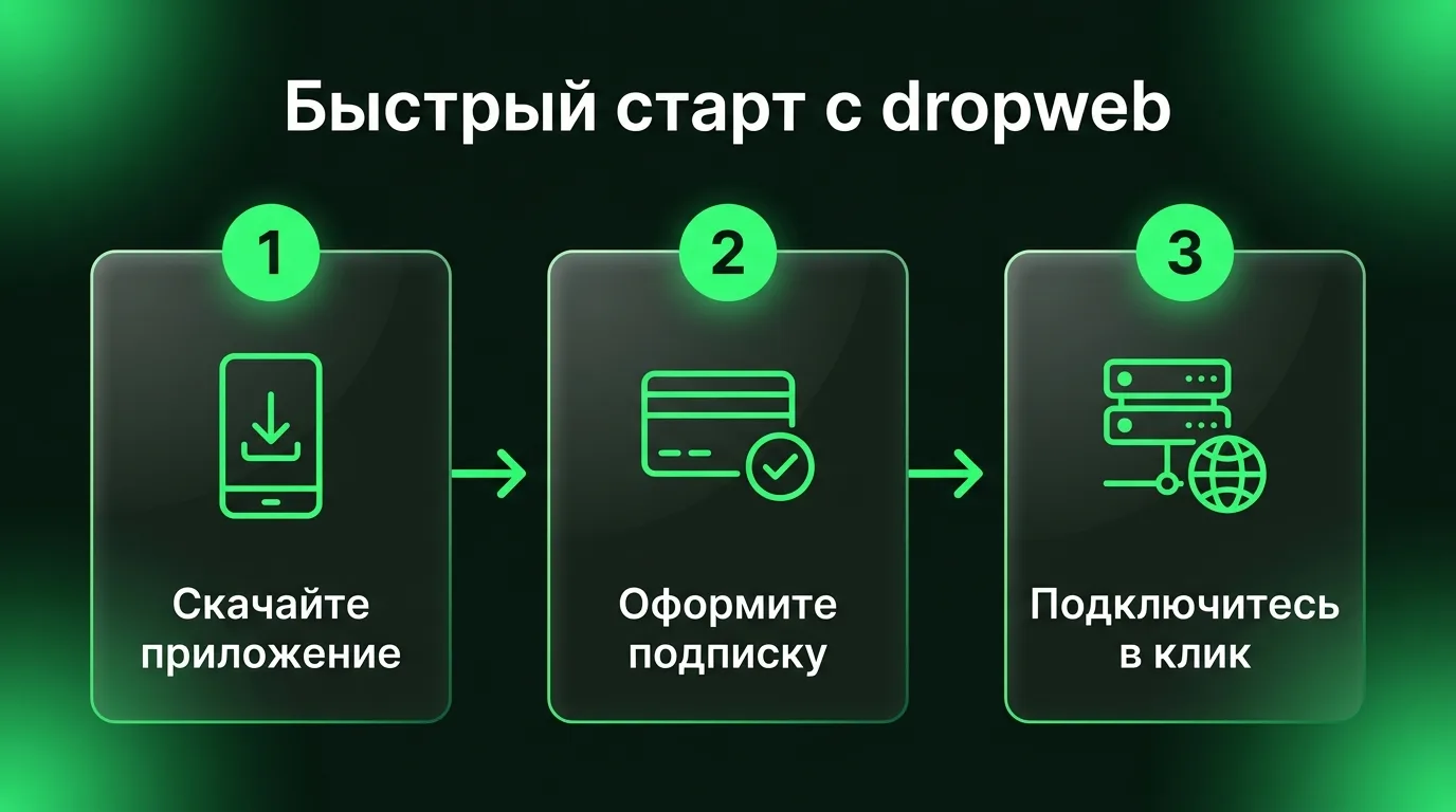 Пошаговый процесс подключения к VPN dropweb: скачивание приложения с официального сайта, оформление подписки в личном кабинете и подключение к серверу в один клик.
